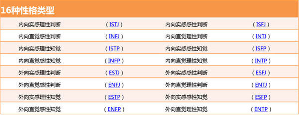 如何深入理解和判断感知（N/S）偏好